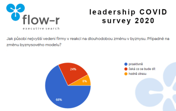 leadership COVID survey 2020